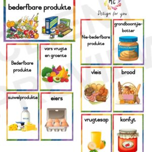 Bederfbare en nie-bederfbare produkte