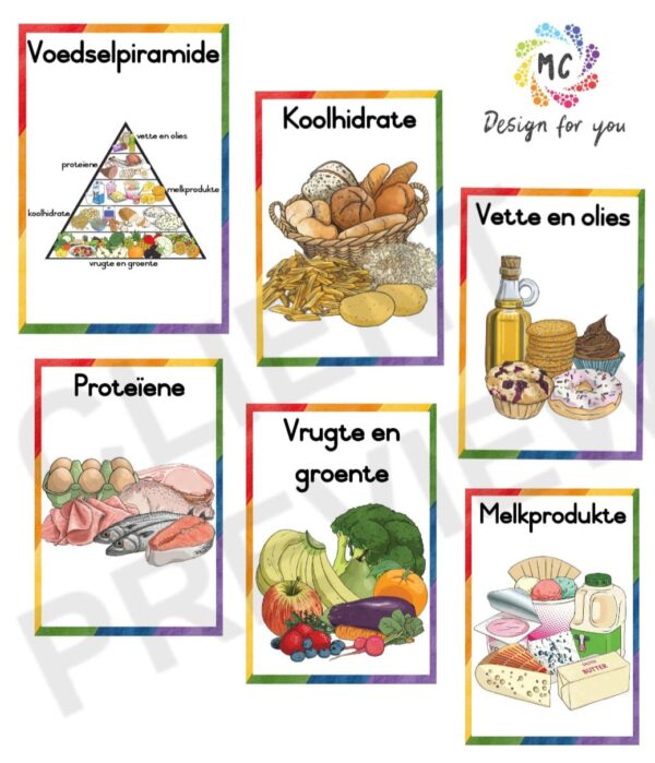 5 voedselgroepe
